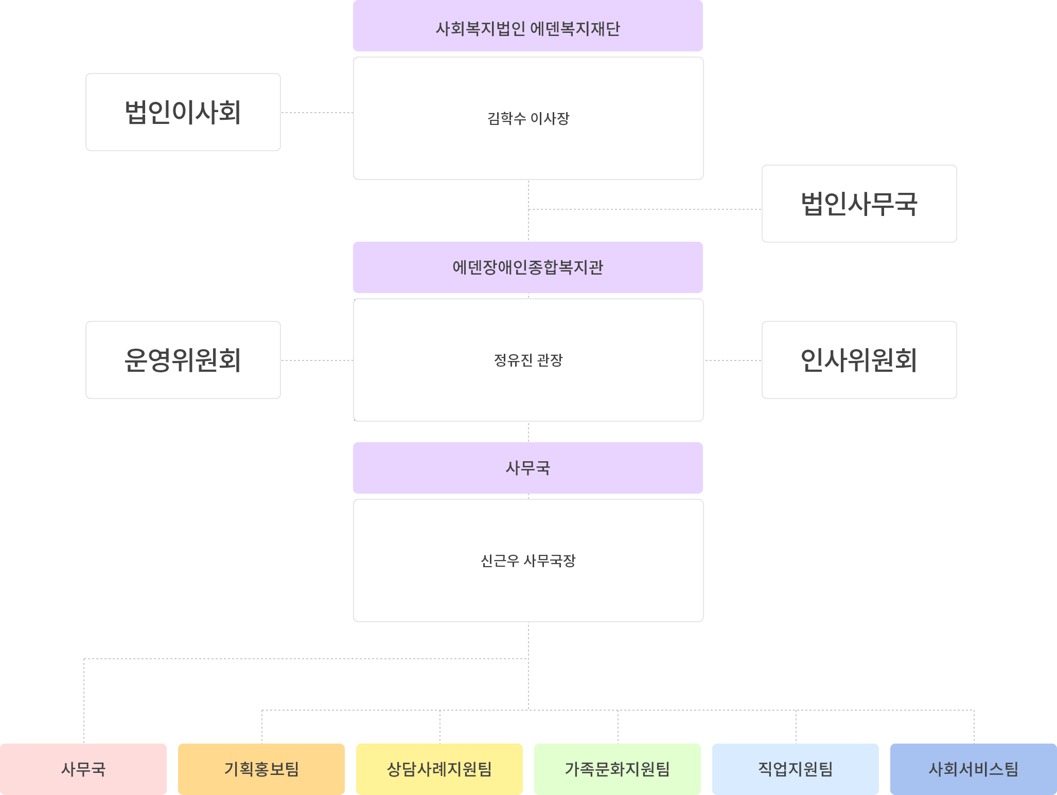 조직도